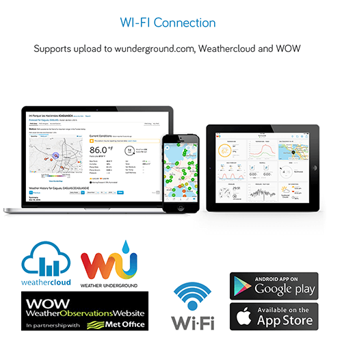 Professional Weather Products Smart Home Product Ecowitt